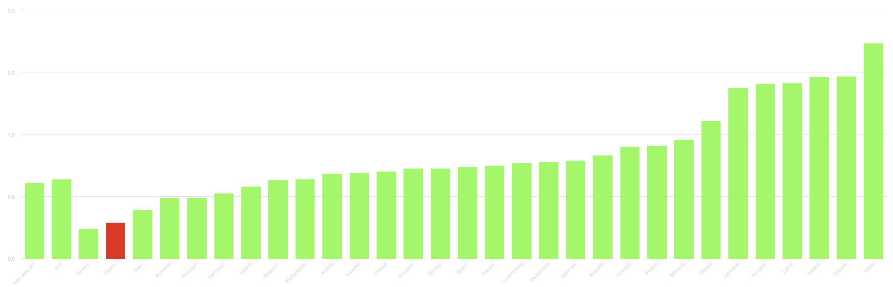 EU Government expenditure on culture by country