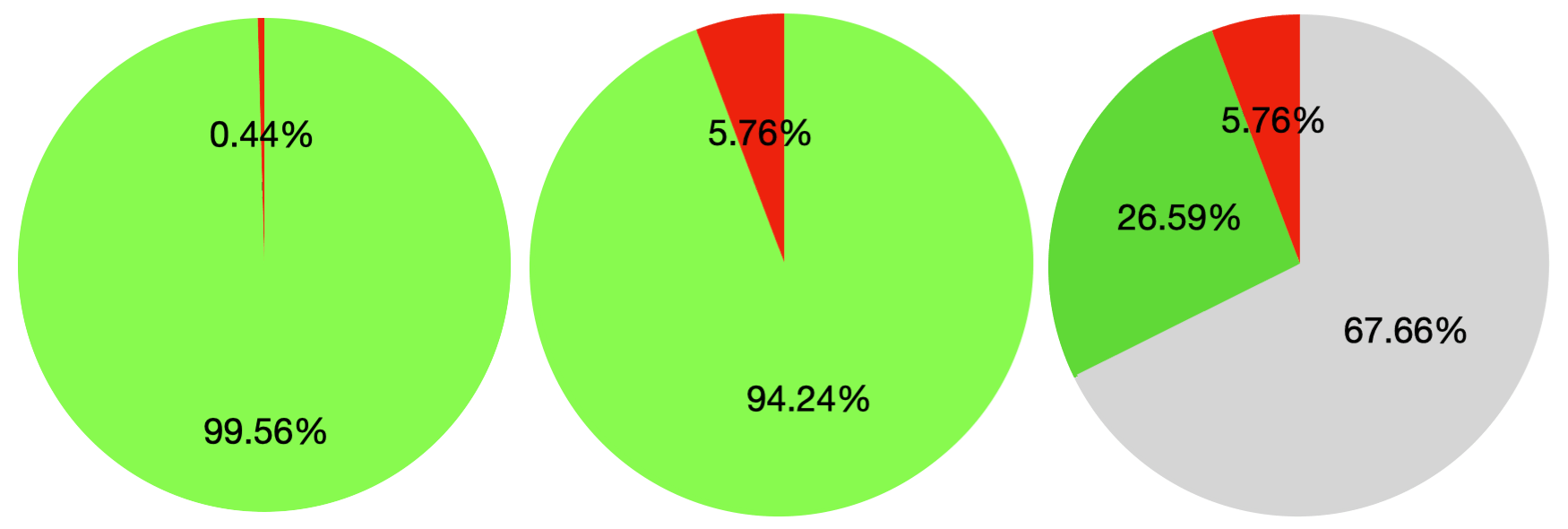 pie charts 2025