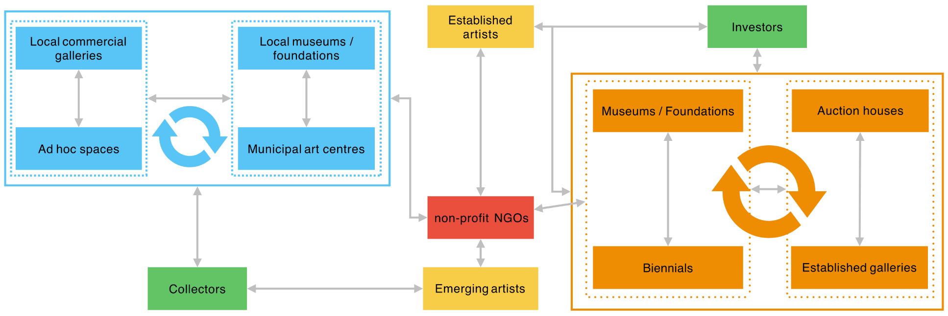 International art scene