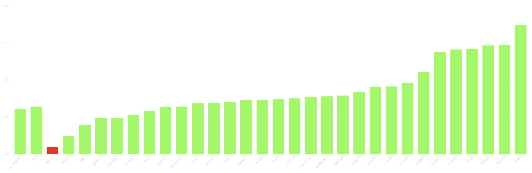 Hypothetical ranking of Cyprus